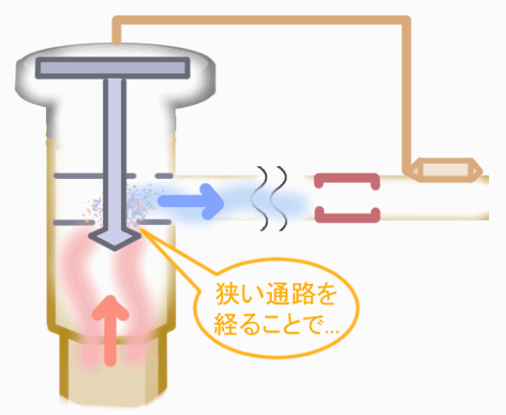 水の蒸発とは何か、その例 - 蒸発の例