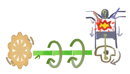 風力エネルギーとは何か、その仕組みと例 - 風力エネルギーの仕組み