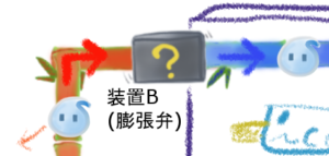 アルコールは蒸発するって本当ですか？