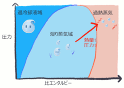 エネルギーの種類と例 - 運動エネルギー