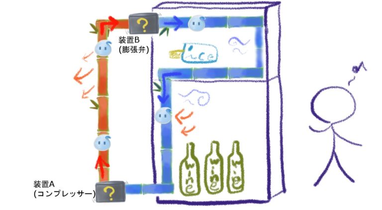 実証済み:冷蔵庫は原子爆発から人々を守らない