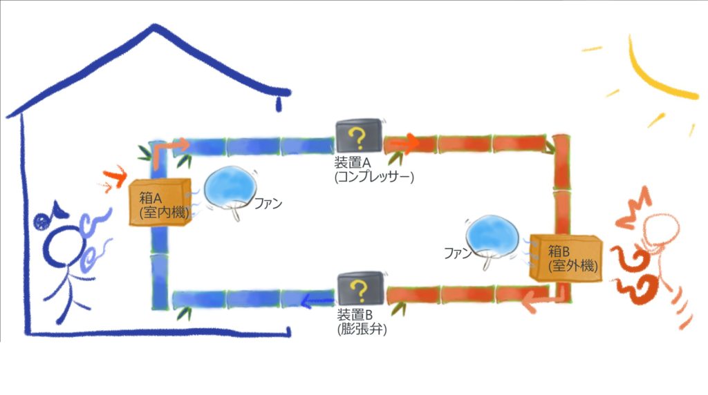 量子のもつれは熱力学の第二法則を破る