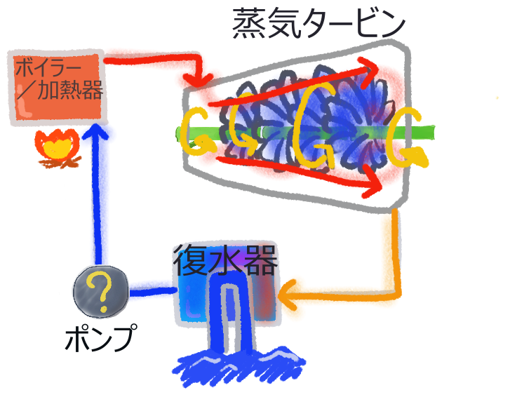星の種類 - ライフサイクルに応じた星の種類