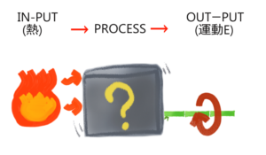 外燃機関 つもりTech