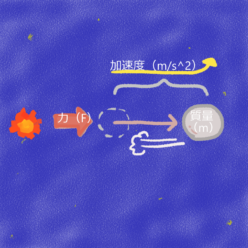 2. ニュートンの冷却の法則