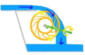 イアンサンはどこで働いていますか?