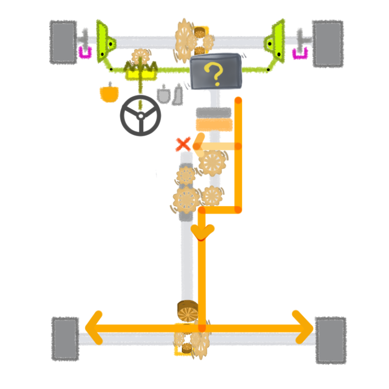 クラッチをどう制御するか？