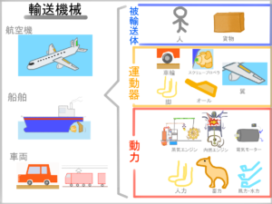 どの Ômicron の症状が緊急事態を示しているかを調べます