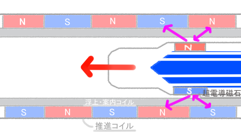 トラック: 推進力とサスペンション