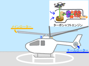 ブレードは内側に折り畳まれます (左上と右上)。翼が上に向きます(左下)。翼は後ろに折り返されます(右下)。 写真提供:アメリカ海軍
