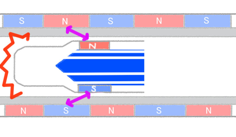 リニアモーターカー軌道