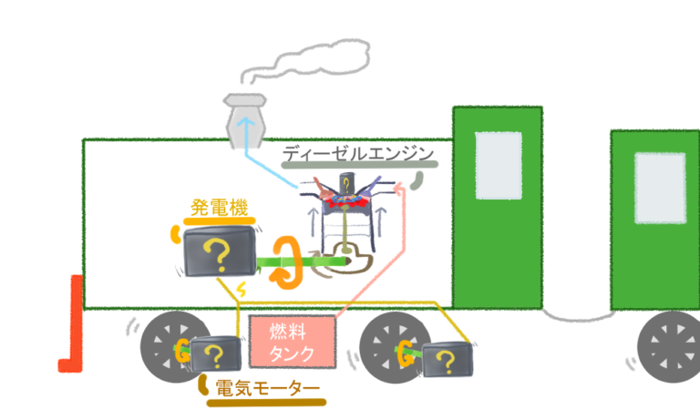 偶然発明された驚くべきものをビデオで紹介