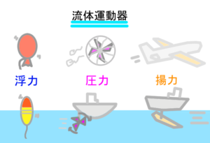 クリーン エネルギーまたはグリーン エネルギーとは何ですか - クリーン エネルギーまたはグリーン エネルギーとは何ですか