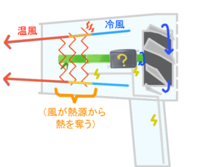 エネルギーの種類と例 - 電気エネルギー