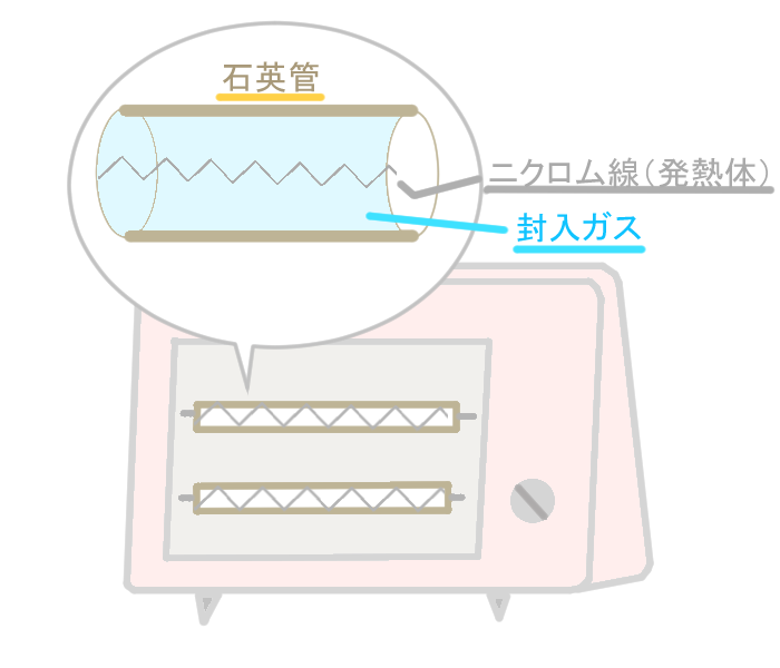 電気ストーブ つもりtech