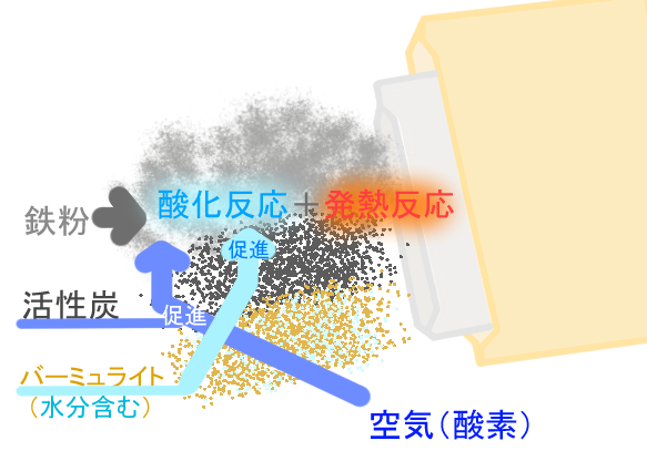 エネルギーの種類と例 - 熱エネルギー