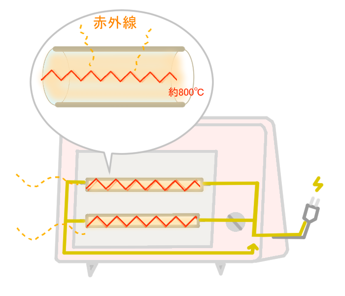 電気ストーブ つもりtech