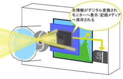 集光器 | つもりTech