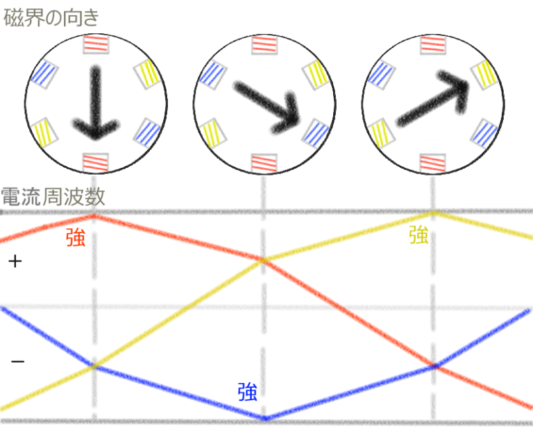 アーキタイプ: その正体と最も一般的な 12 の意味