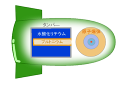 X 線はどこに捨てられますか - なぜ X 線が環境を汚染するのですか