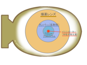 核分裂爆弾のトリガー