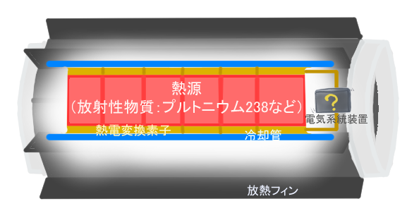 原子力エネルギーの例 - 原子力鉱山