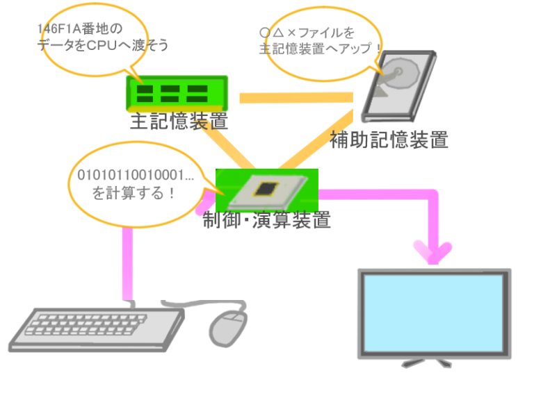 研究者がマウスの悪い記憶を良い記憶に変える方法を発見