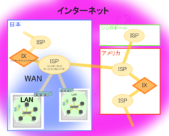 コンピュータネットワーク | つもりTech