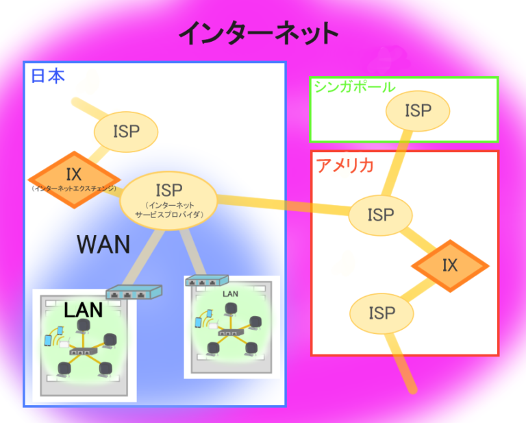 地球規模の融解により水面下に消滅する都市 - 地球の氷の融解により消滅する可能性がある都市はどれですか