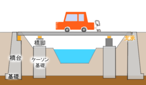 これらの橋は燃えません (しかし沈みます)