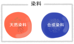 有機化合物 有機化合物は自然界で自然発生します。