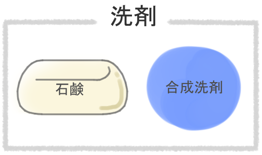 ココナッツ石鹸:その用途と作り方 - オリーブオイルとココナッツ石鹸の作り方