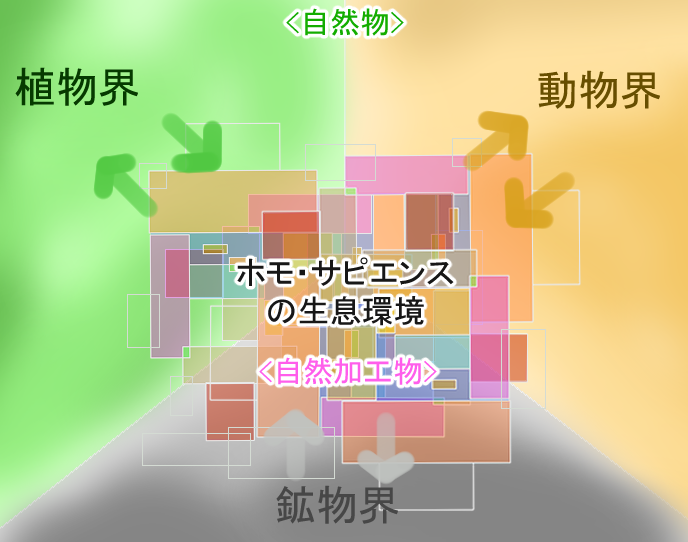 私たちの環境を知り、環境を守る方法を学ぶ - 結論