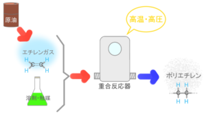 私有地 個人の財産とは、家庭環境の資産を指します。